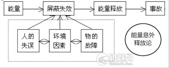 风险与隐患的关系是什么?-轨魅网