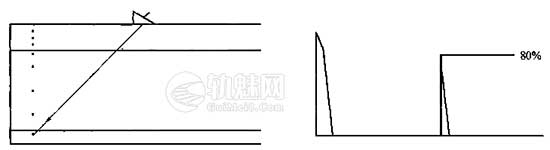 钢轨焊缝超声波探伤工艺规程