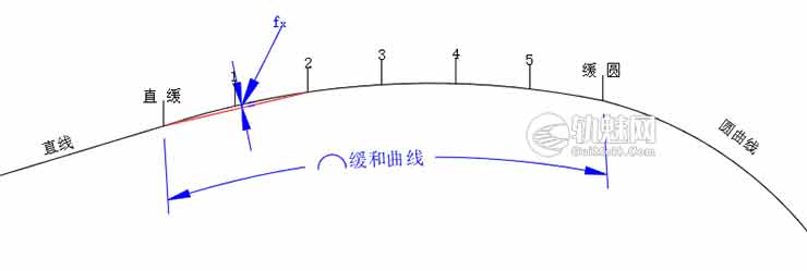图片[4]-[图文]铁路曲线正矢的计算公式大全-轨魅网
