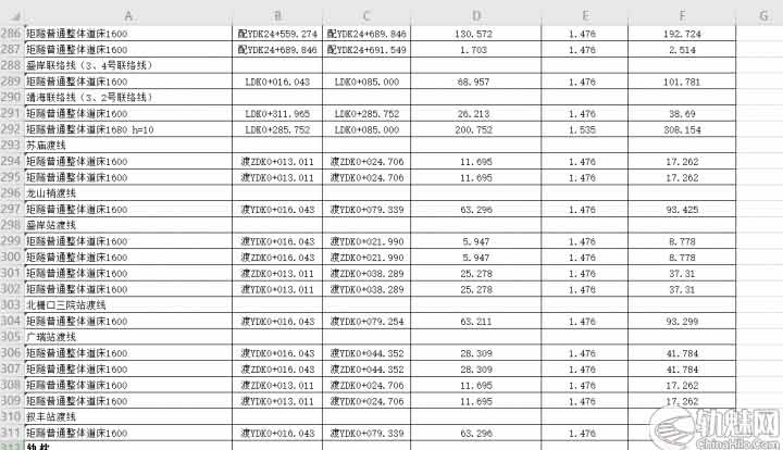 EXCEL技巧:条件列包含某个字符则对应行数据求和