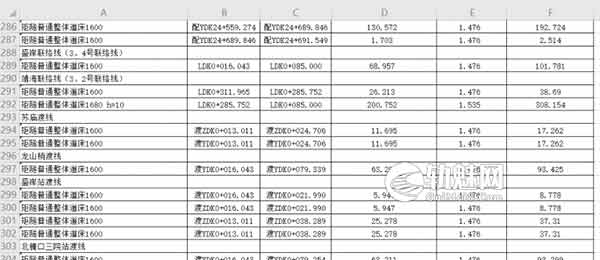 EXCEL技巧:条件列包含多个特定字符则对应列数据求和