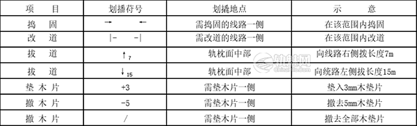 线路养护中的三全检查指的是什么？