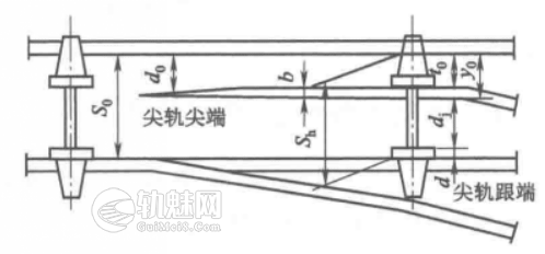 什么是道岔的尖轨动程?在何处测量?-轨魅网