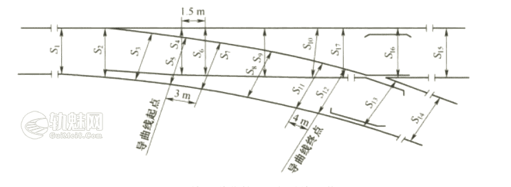 [图解]单开道岔检查的17道尺(21道尺)