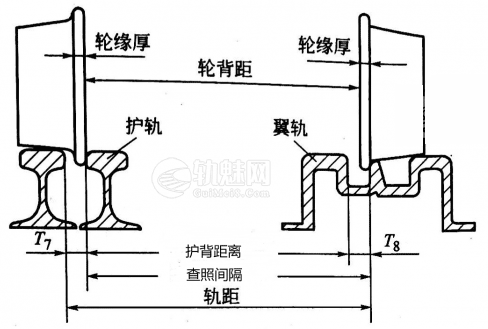 [图解]查照间隔护背距离的检查及计算（含视频）