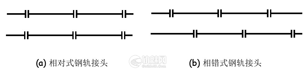 钢轨接头的各种连接形式（含实物图）