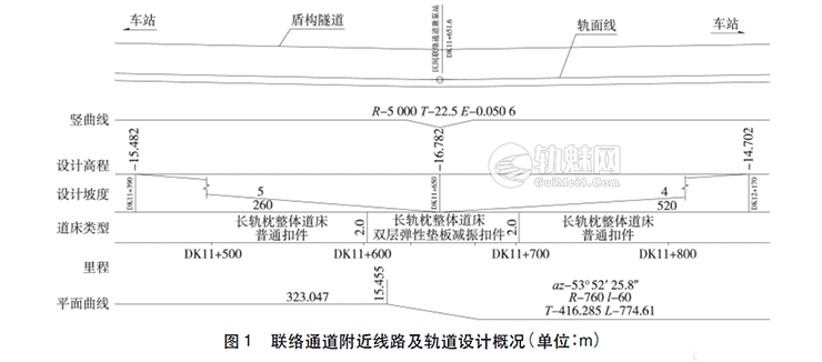 城市轨道交通整体道床沉降修复技术