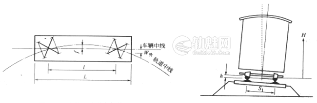 图片[3]-[图文]铁路曲线地段限界加宽推导及计算方法-轨魅网