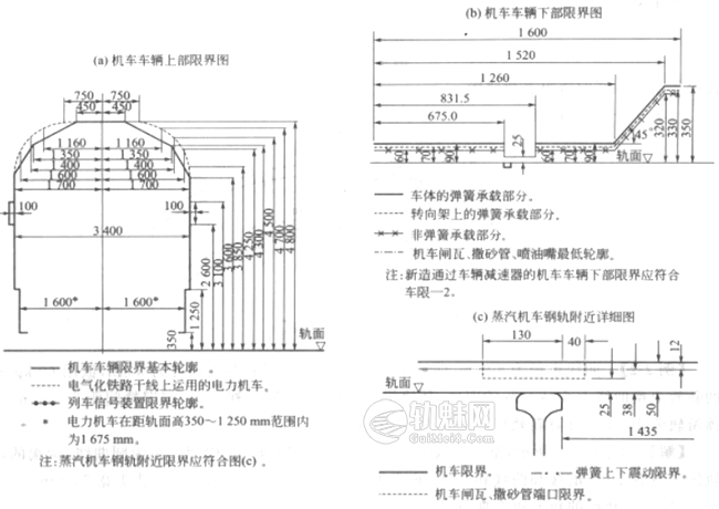图片[1]-[图文]铁路曲线地段限界加宽推导及计算方法-轨魅网