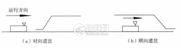 什么是顺向道岔、对向道岔、分歧道岔?