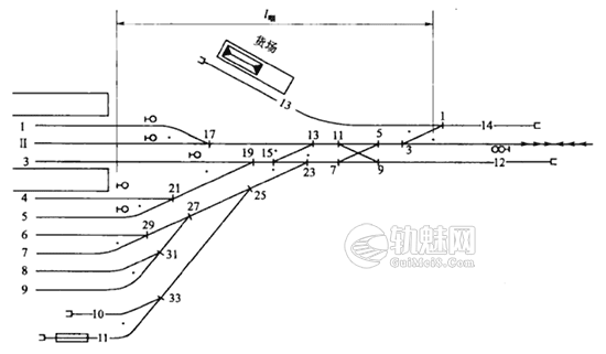 站场咽喉