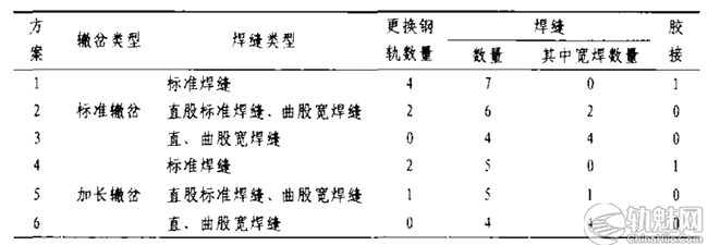 [图文]高速铁路无砟道岔辙叉更换施工技术