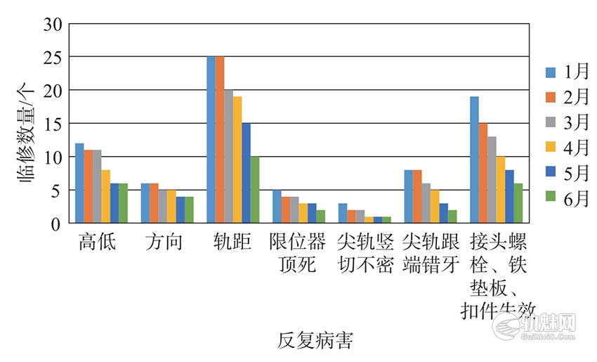 图片[3]-复式交分道岔常见病害及整治措施-轨魅网