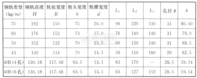 钢轨钻孔作业指导书(普速)