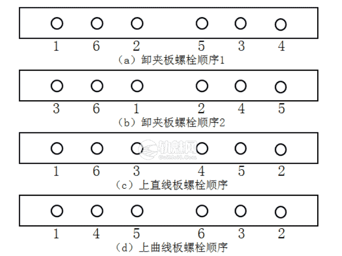 更换夹板作业指导书(普速)