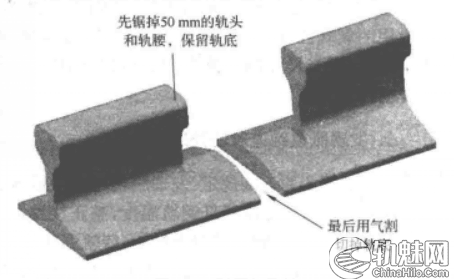 图片[7]-[图文]铁路胀轨跑道的应急处理（分析、预防、处理）-轨魅网