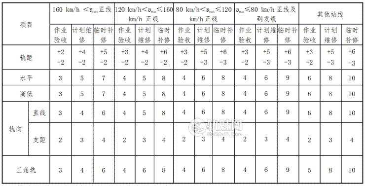 线路检查作业指导书（普速）