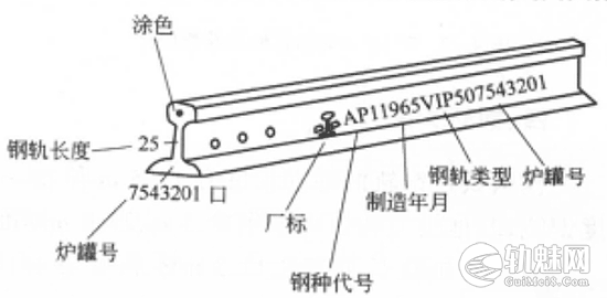 钢轨轨腰标记(字母)的含义-轨魅网