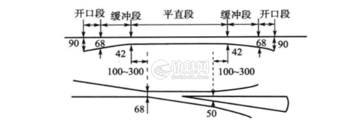 图片[7]-常用道岔护轨各部尺寸及测量方法-轨魅网