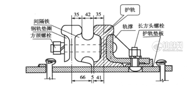 常用道岔护轨各部尺寸及测量方法