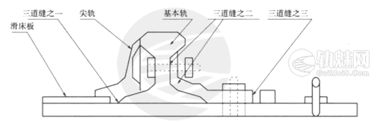道岔工电结合部常见病害及整治方法