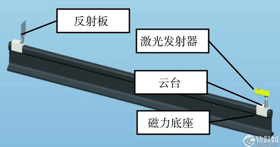 自由测站法在既有铁路曲线测量中的应用