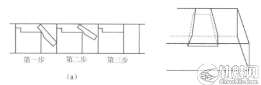 桥枕病害防治(木桥枕)