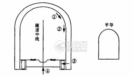 隧道内整体道床的破裂原因分析及整治