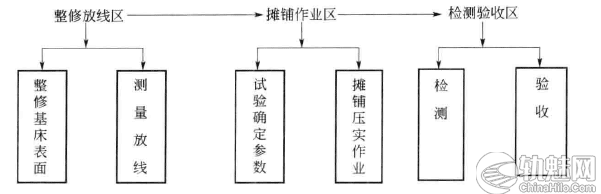 铁路有砟无缝线路铺设施工工艺
