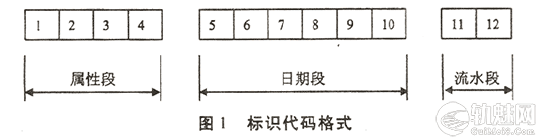 图片[1]-钢轨焊接接头标识规则  运基线路[2008]213号-轨魅网