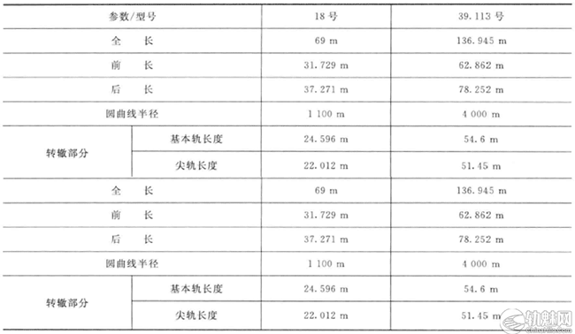 客运专线长枕埋人式大号无砟道岔铺设施工工艺