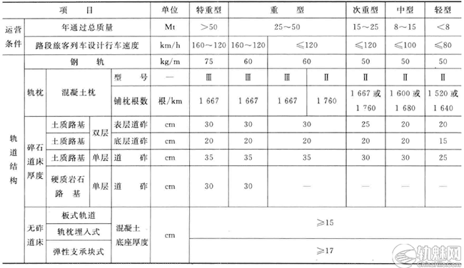 铁路25m标准轨有砟轨道铺设施工工艺