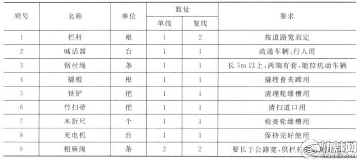 道口故障处理