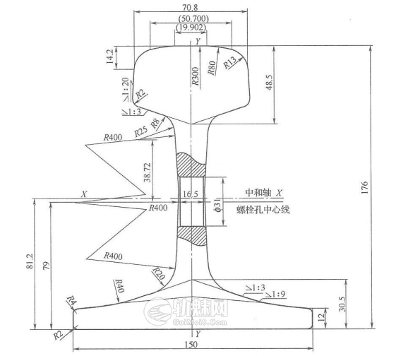 60kg/m钢轨断面尺寸图