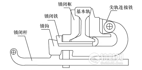 提速道岔尖轨与基本轨不密贴分析及整治