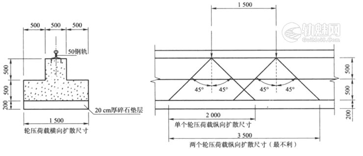 50t龙门吊条形基础的设计及承载力检算
