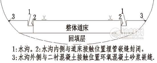 城市轨道地下线整体道床渗水、冒浆病害(灌浆)整治方法