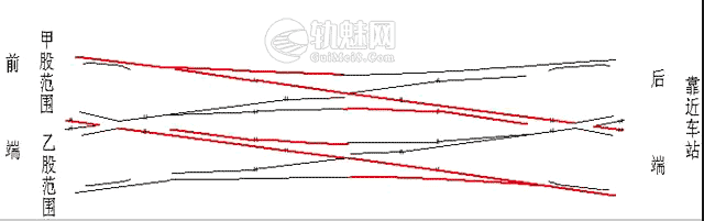 交分道岔甲股、乙股如何区分?