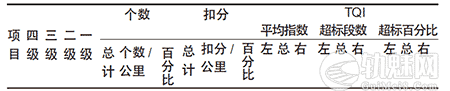 怎样利用轨检车成果指导线路维修工作？