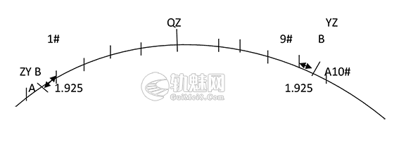 既有线三无曲线的整治