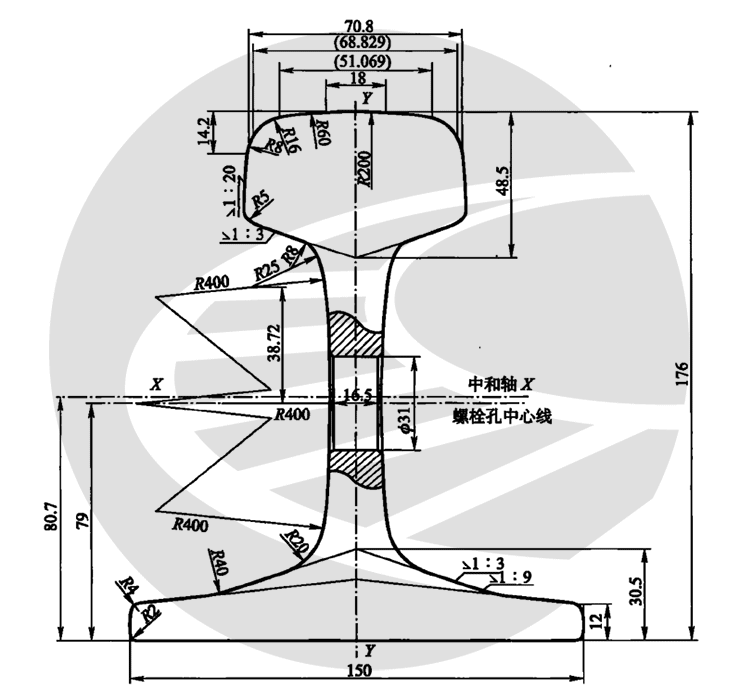 60N钢轨断面尺寸图