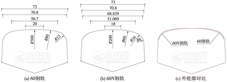线路、道岔钢轨打磨车打磨（高速）作业指导书