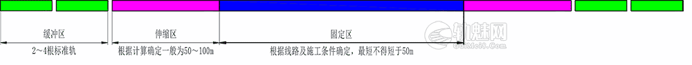 普通无缝线路、区间无缝线路、跨区间无缝线路三者的区别是什么?