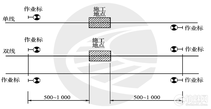 铁路工务防护员基础知识(二):施工维修作业防护-轨魅网