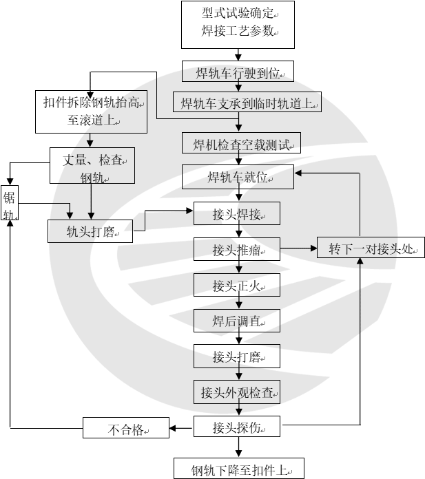 K922移动式闪光焊机焊接无缝线路施工工法
