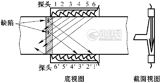 钢轨焊缝轨底探伤:双探头法