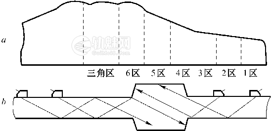 钢轨焊缝轨底探伤:单探头法