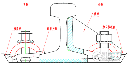 混凝土枕小半径曲线轨撑扣件安装作业指导书