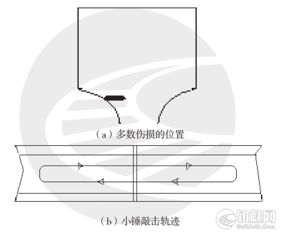 道岔部位特殊轨件探伤方法