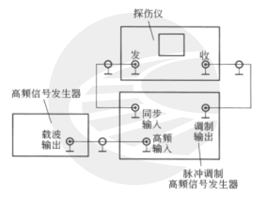 钢轨探伤仪测试方法